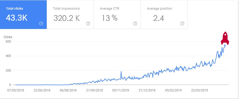 SEO Bratislava